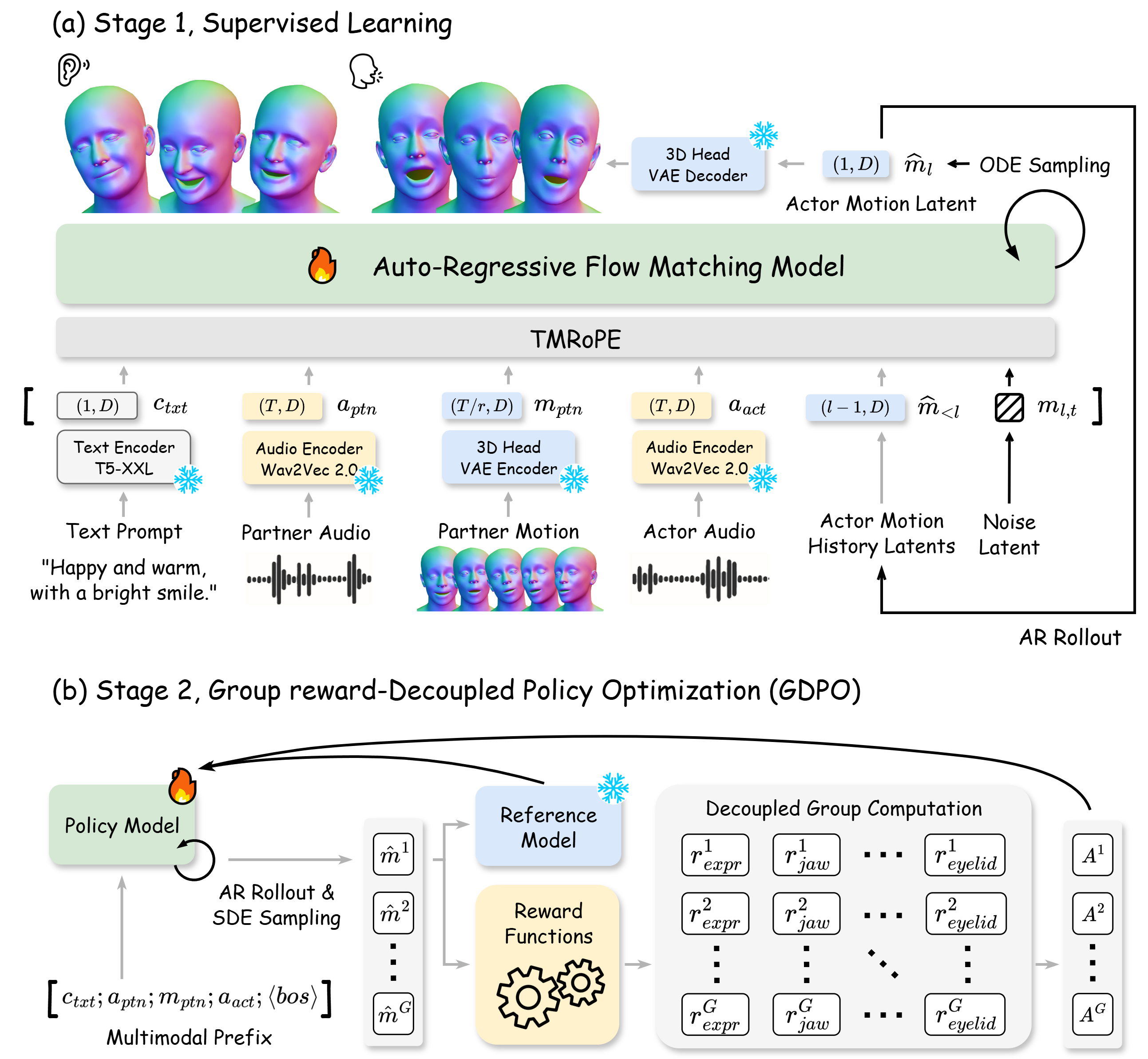 GDPO-Listener Thumbnail