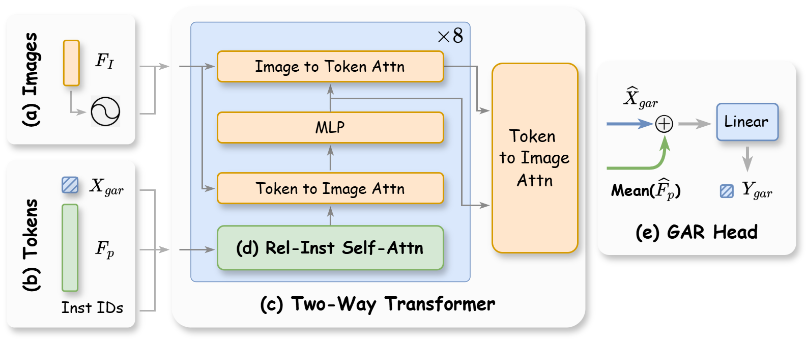 Diagram of the Recognition Decoder module.