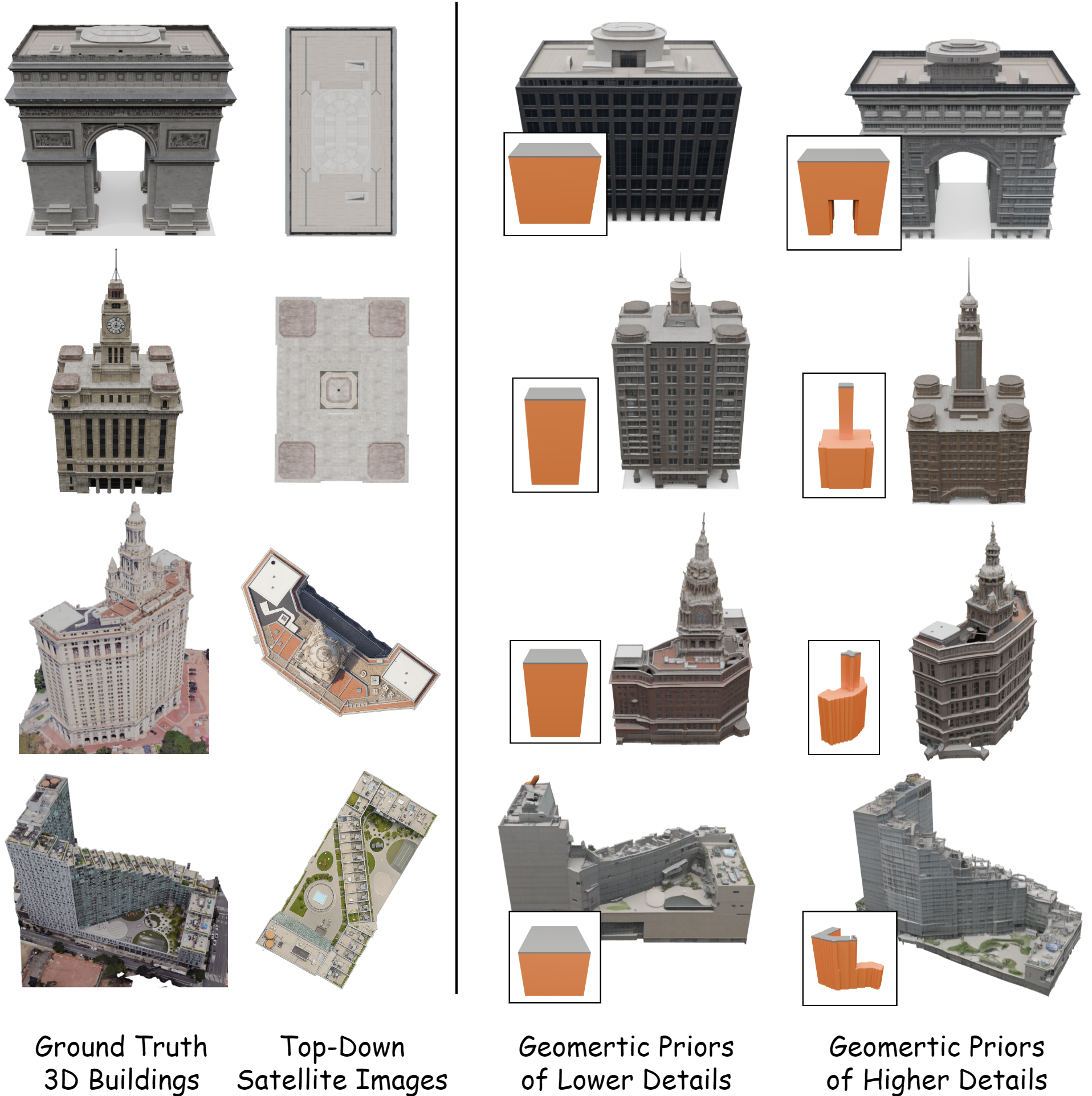 Geometric Prior Variations