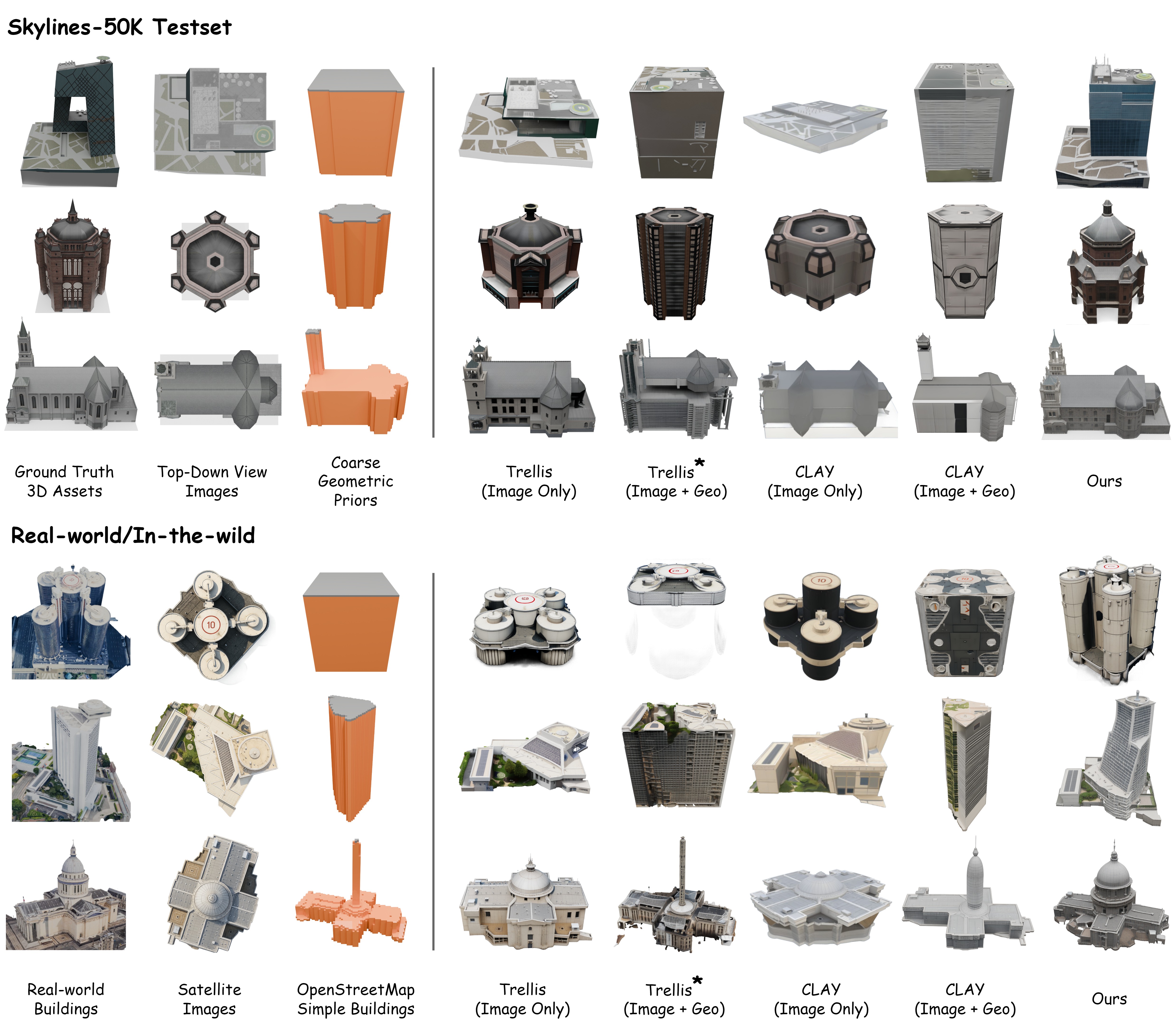 Visualization Comparisons