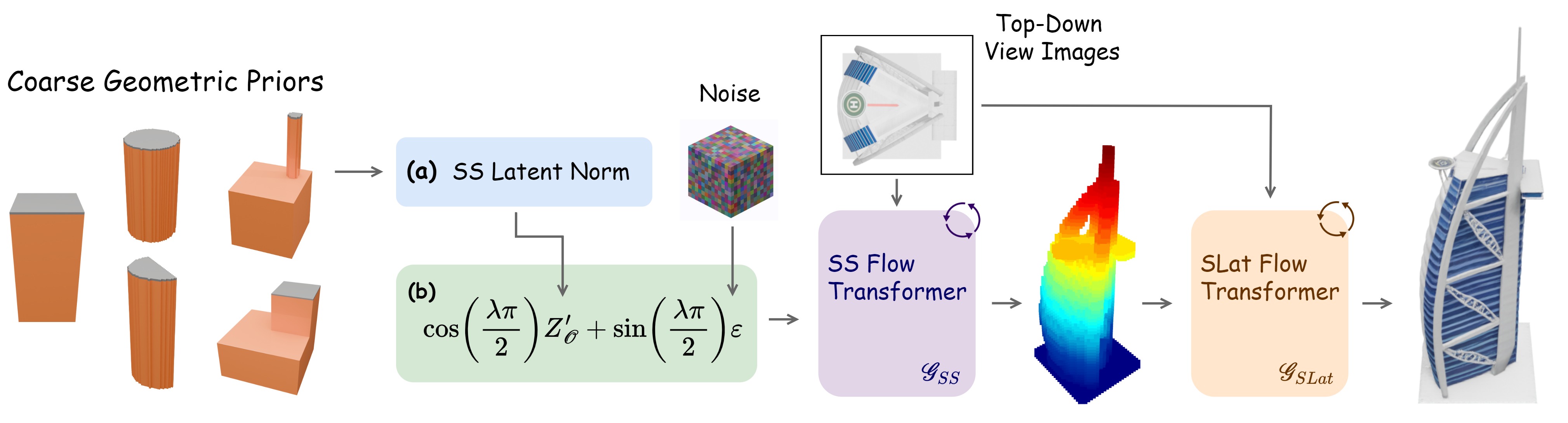 SatSkylines Architecture