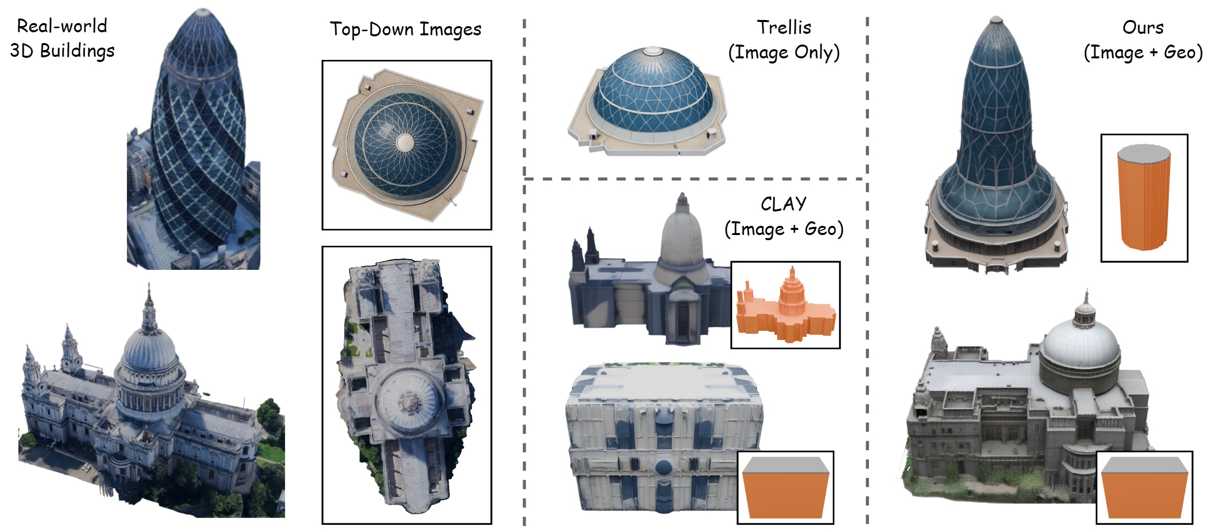 Necessity of Our Method