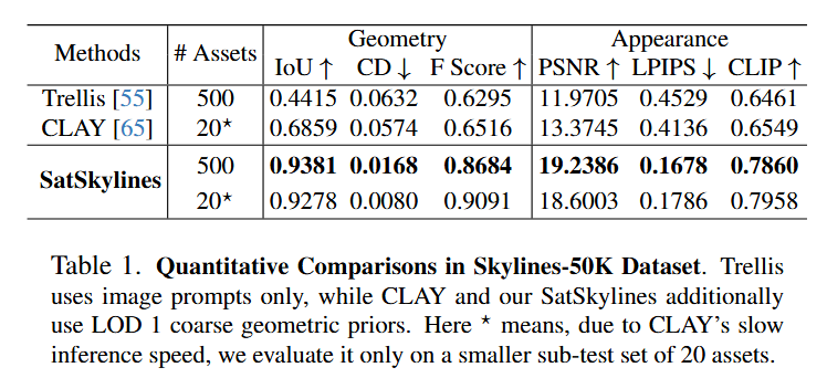 Benchmark Results Table 1