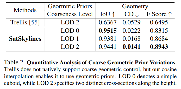 Benchmark Results Table 2